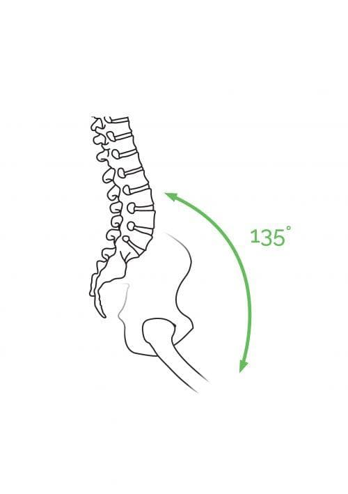 Diagram showing the ergonomic 135-degree hip angle achieved on a Salli saddle chair